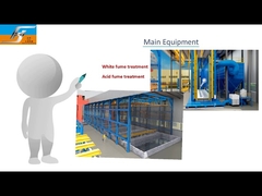 Καυτή εμβύθιση που γαλβανίζει τον εξοπλισμό