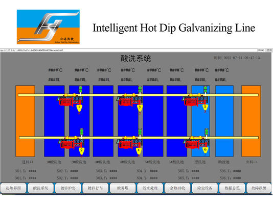 Hot Dip Galvanizing Production Line